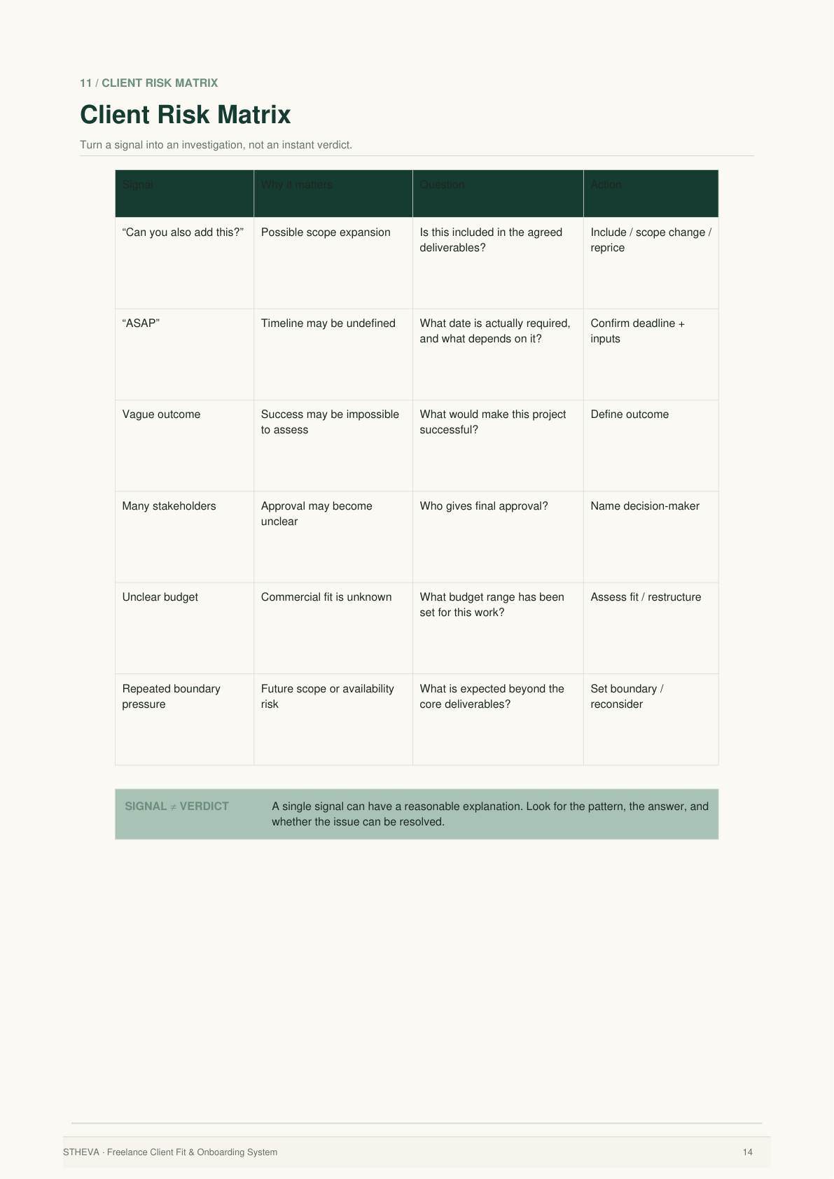 Freelance Client Fit & Onboarding System