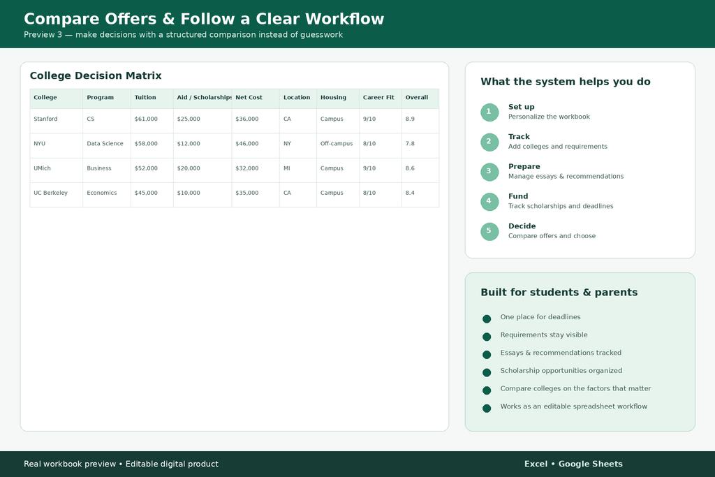 Preview 3 – Decision Matrix and Workflow