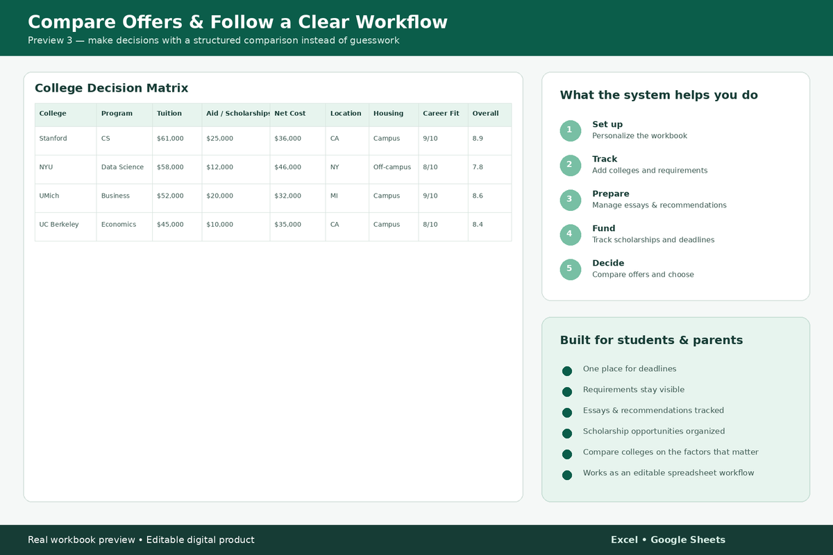 Preview 3 – Decision Matrix and Workflow