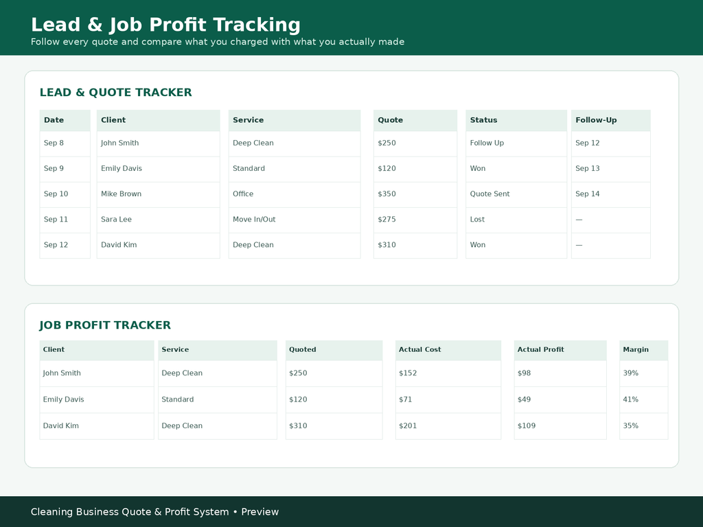 Lead & Job Profit Tracker — track quotes and actual profit per job