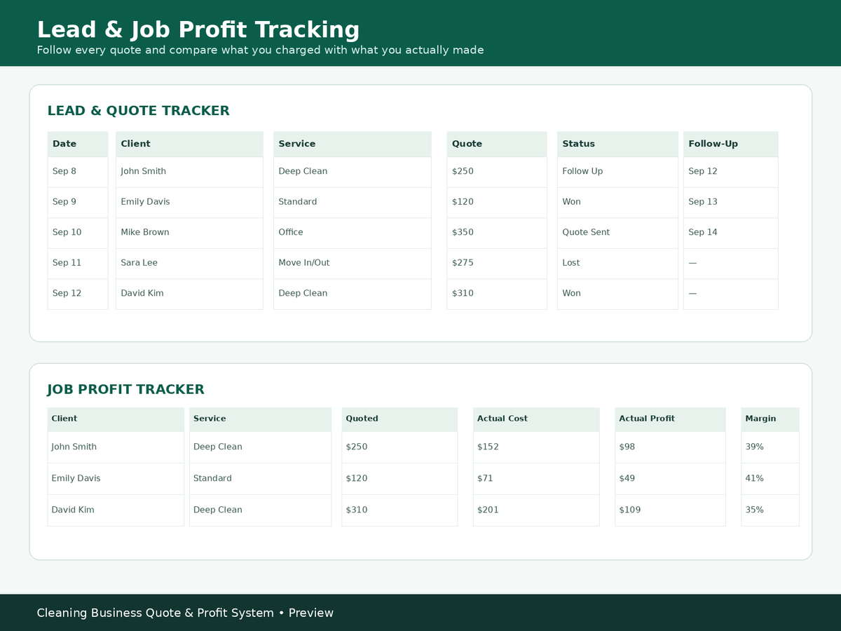 Lead & Job Profit Tracker — track quotes and actual profit per job